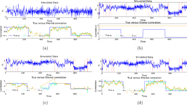 Figure 2 for Bayesian Autoregressive Online Change-Point Detection with Time-Varying Parameters