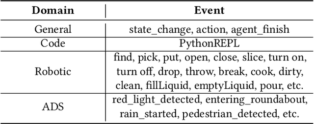 Figure 2 for AgentSpec: Customizable Runtime Enforcement for Safe and Reliable LLM Agents