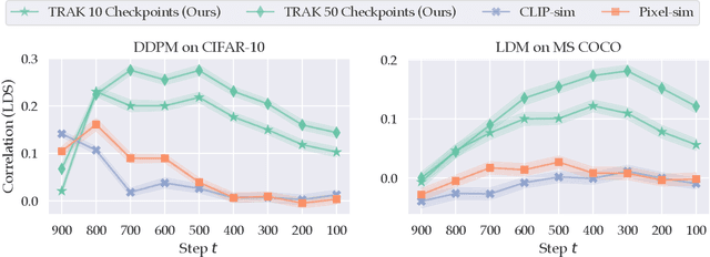 Figure 4 for The Journey, Not the Destination: How Data Guides Diffusion Models