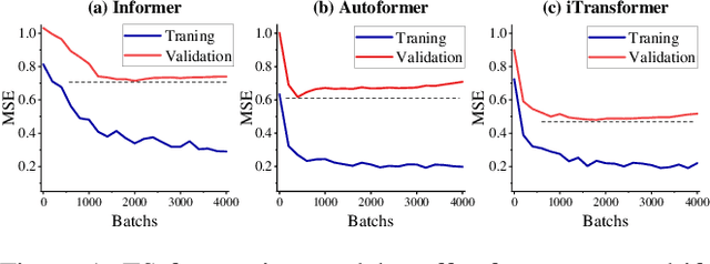 Figure 1 for DeepBooTS: Dual-Stream Residual Boosting for Drift-Resilient Time-Series Forecasting