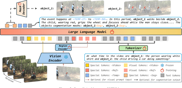 Figure 4 for UFVideo: Towards Unified Fine-Grained Video Cooperative Understanding with Large Language Models