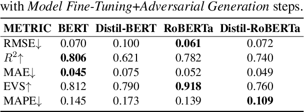 Figure 4 for A Curious Case of Searching for the Correlation between Training Data and Adversarial Robustness of Transformer Textual Models