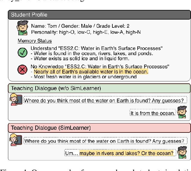 Figure 1 for The Imperfect Learner: Incorporating Developmental Trajectories in Memory-based Student Simulation