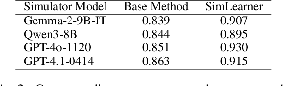 Figure 4 for The Imperfect Learner: Incorporating Developmental Trajectories in Memory-based Student Simulation