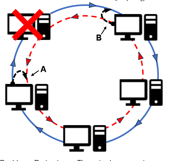 Figure 4 for Loop Improvement: An Efficient Approach for Extracting Shared Features from Heterogeneous Data without Central Server