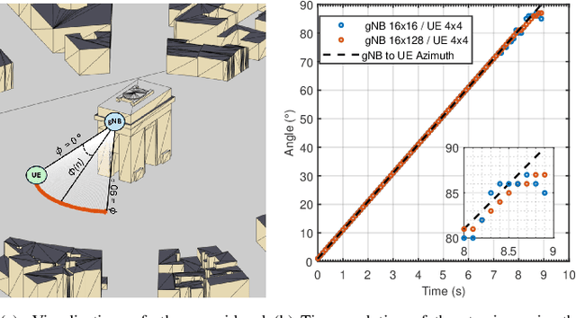 Figure 2 for Enabling Site-Specific Cellular Network Simulation Through Ray-Tracing-Driven ns-3
