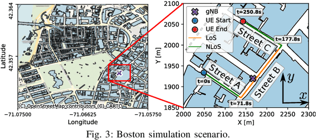 Figure 3 for Enabling Site-Specific Cellular Network Simulation Through Ray-Tracing-Driven ns-3