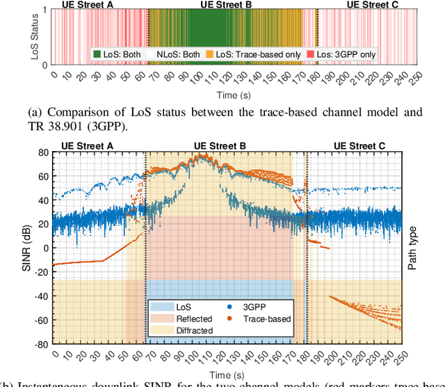 Figure 4 for Enabling Site-Specific Cellular Network Simulation Through Ray-Tracing-Driven ns-3