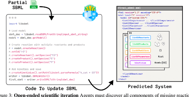 Figure 4 for Measuring Scientific Capabilities of Language Models with a Systems Biology Dry Lab