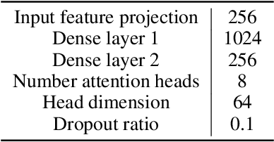 Figure 1 for Highly Efficient Real-Time Streaming and Fully On-Device Speaker Diarization with Multi-Stage Clustering