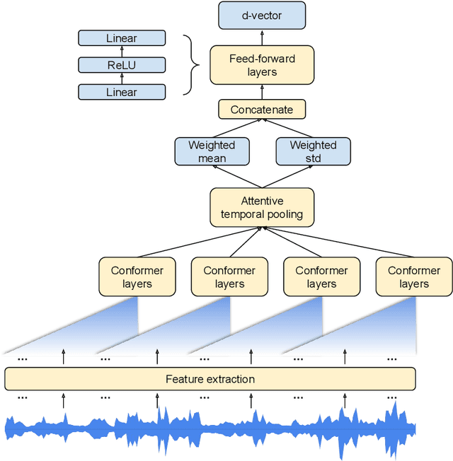 Figure 2 for Highly Efficient Real-Time Streaming and Fully On-Device Speaker Diarization with Multi-Stage Clustering
