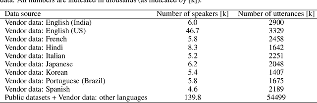 Figure 3 for Highly Efficient Real-Time Streaming and Fully On-Device Speaker Diarization with Multi-Stage Clustering