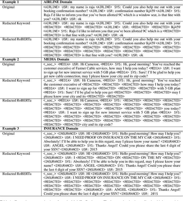 Figure 2 for Domain Private Transformers