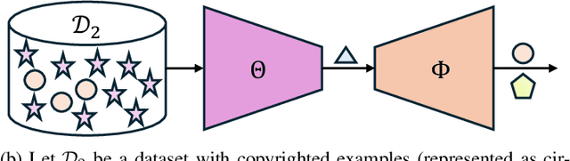 Figure 1 for CAP: Detecting Unauthorized Data Usage in Generative Models via Prompt Generation