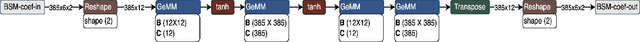 Figure 1 for BSM-iMagLS: ILD Informed Binaural Signal Matching for Reproduction with Head-Mounted Microphone Arrays