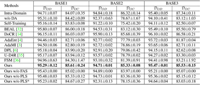 Figure 2 for ProSFDA: Prompt Learning based Source-free Domain Adaptation for Medical Image Segmentation