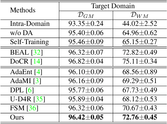 Figure 4 for ProSFDA: Prompt Learning based Source-free Domain Adaptation for Medical Image Segmentation