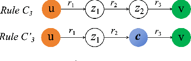 Figure 3 for Enhancing Logical Expressiveness in Graph Neural Networks via Path-Neighbor Aggregation