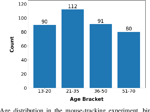 Figure 2 for A Deep Learning Framework for Visual Attention Prediction and Analysis of News Interfaces