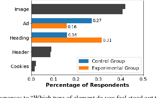 Figure 3 for A Deep Learning Framework for Visual Attention Prediction and Analysis of News Interfaces