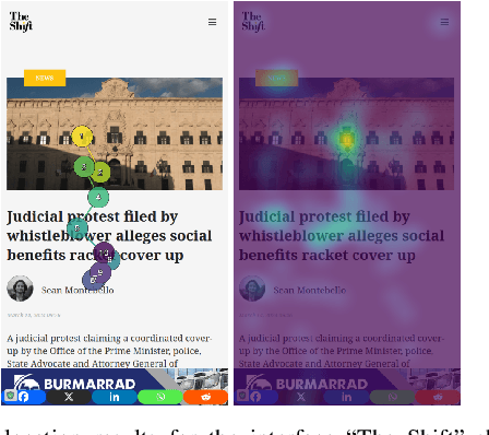 Figure 4 for A Deep Learning Framework for Visual Attention Prediction and Analysis of News Interfaces