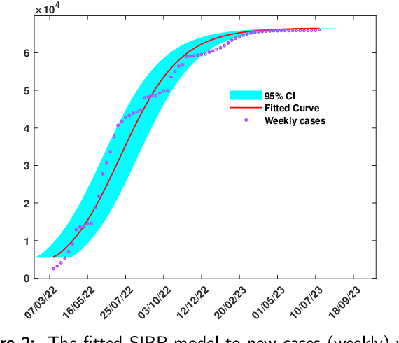 Figure 3 for Developing cholera outbreak forecasting through qualitative dynamics: Insights into Malawi case study