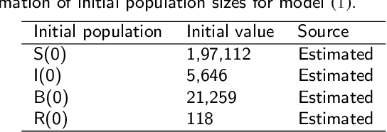 Figure 4 for Developing cholera outbreak forecasting through qualitative dynamics: Insights into Malawi case study
