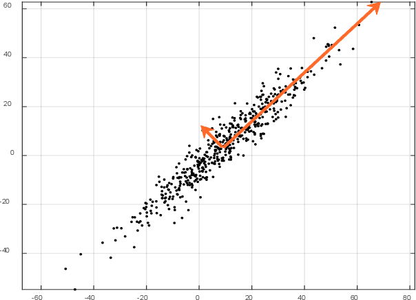 Figure 1 for Efficient Fault Detection in WSN Based on PCA-Optimized Deep Neural Network Slicing Trained with GOA