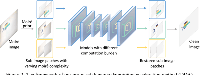Figure 3 for Real-Time Image Demoireing on Mobile Devices