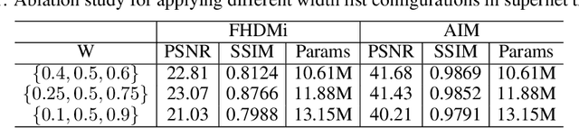 Figure 2 for Real-Time Image Demoireing on Mobile Devices