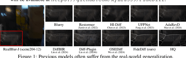 Figure 1 for FideDiff: Efficient Diffusion Model for High-Fidelity Image Motion Deblurring