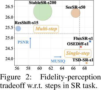 Figure 3 for FideDiff: Efficient Diffusion Model for High-Fidelity Image Motion Deblurring