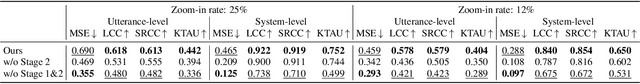 Figure 4 for The T05 System for The VoiceMOS Challenge 2024: Transfer Learning from Deep Image Classifier to Naturalness MOS Prediction of High-Quality Synthetic Speech