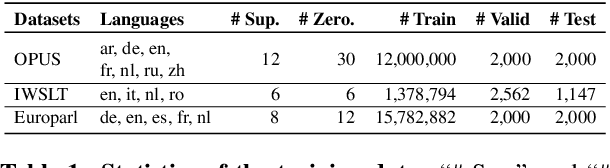 Figure 2 for Variable-length Neural Interlingua Representations for Zero-shot Neural Machine Translation
