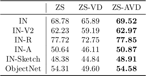 Figure 2 for Leveraging Multiple Descriptive Features for Robust Few-shot Image Learning