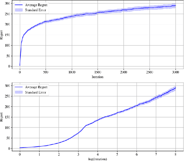 Figure 1 for Logarithmic Regret for Nonlinear Control