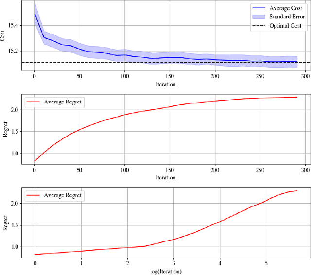 Figure 2 for Logarithmic Regret for Nonlinear Control