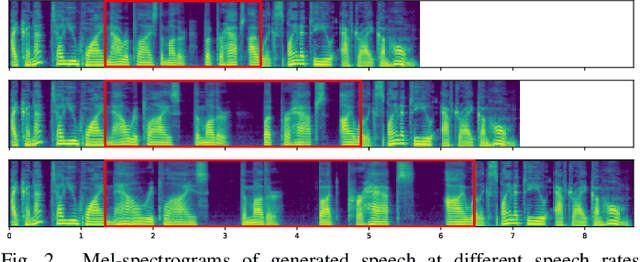 Figure 2 for Instance-Specific Test-Time Training for Speech Editing in the Wild