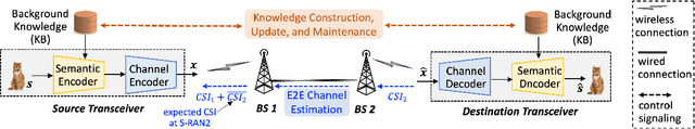 Figure 2 for S-RAN: Semantic-Aware Radio Access Networks