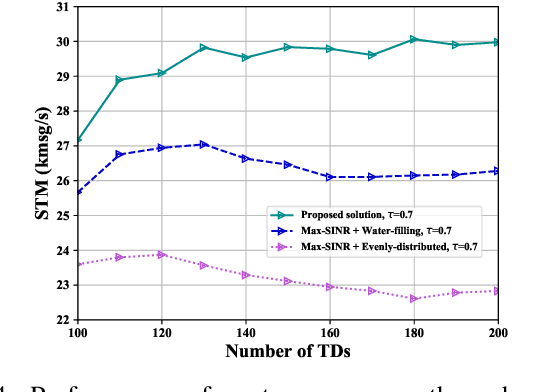 Figure 4 for S-RAN: Semantic-Aware Radio Access Networks