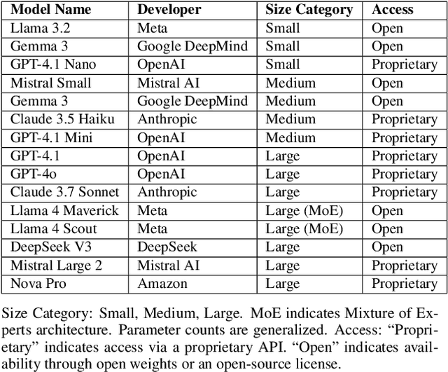 Figure 1 for Assessing the Value of Visual Input: A Benchmark of Multimodal Large Language Models for Robotic Path Planning