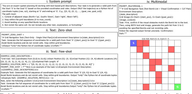 Figure 2 for Assessing the Value of Visual Input: A Benchmark of Multimodal Large Language Models for Robotic Path Planning