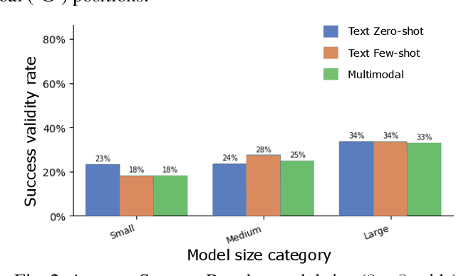 Figure 3 for Assessing the Value of Visual Input: A Benchmark of Multimodal Large Language Models for Robotic Path Planning