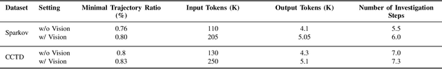 Figure 4 for FAA Framework: A Large Language Model-Based Approach for Credit Card Fraud Investigations