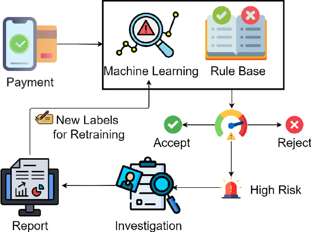 Figure 1 for FAA Framework: A Large Language Model-Based Approach for Credit Card Fraud Investigations