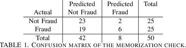 Figure 2 for FAA Framework: A Large Language Model-Based Approach for Credit Card Fraud Investigations