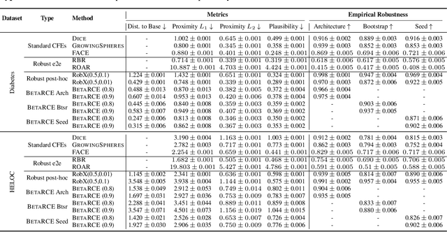 Figure 2 for Counterfactual Explanations with Probabilistic Guarantees on their Robustness to Model Change