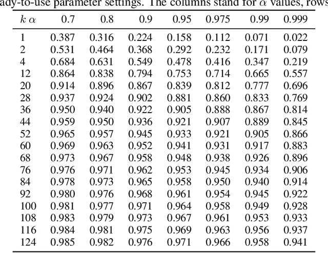 Figure 4 for Counterfactual Explanations with Probabilistic Guarantees on their Robustness to Model Change