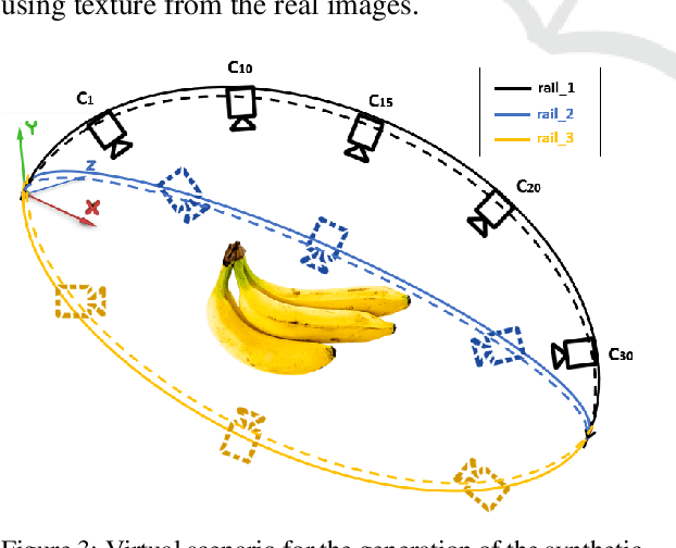 Figure 4 for Banana Ripeness Level Classification using a Simple CNN Model Trained with Real and Synthetic Datasets
