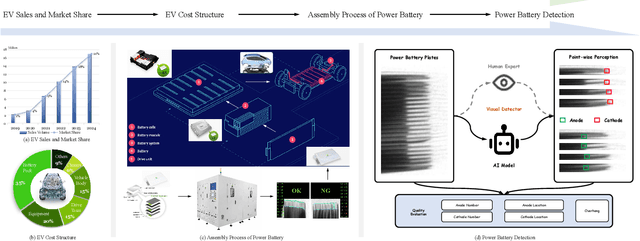 Figure 1 for Power Battery Detection